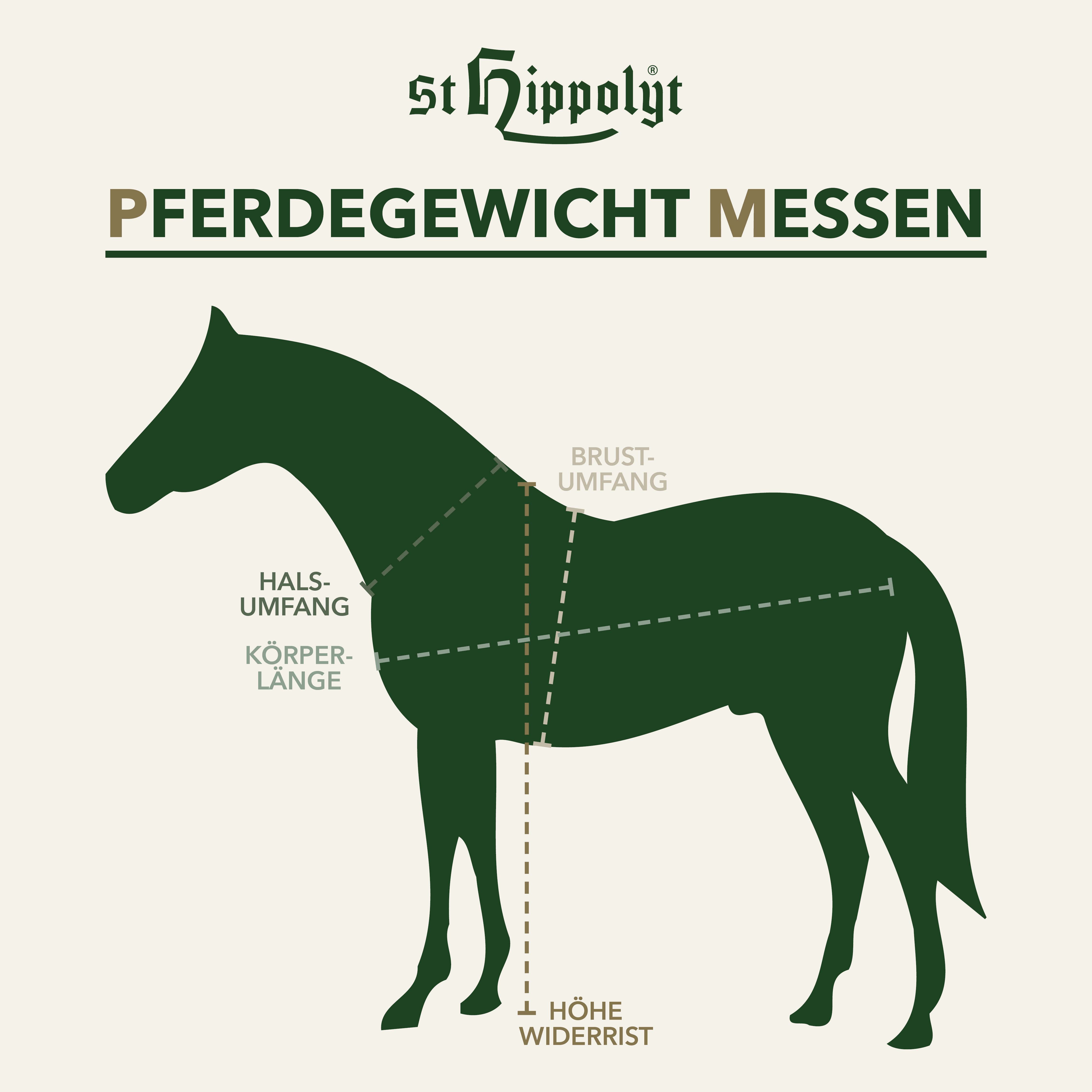 St. Hippolyt Pferdegewicht messen